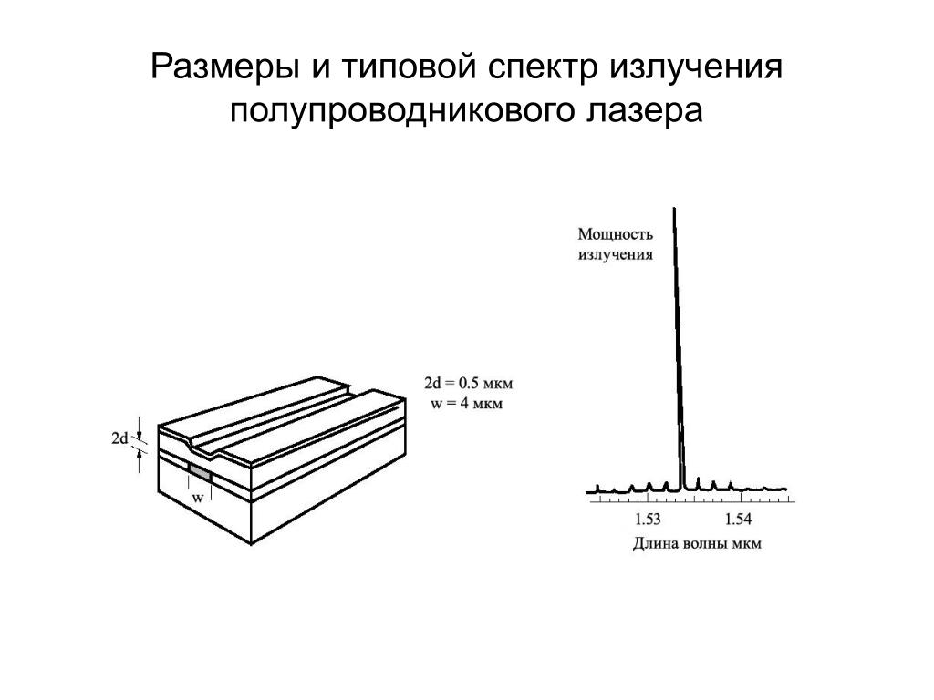 Полупроводниковый лазер принцип работы кратко и схемы