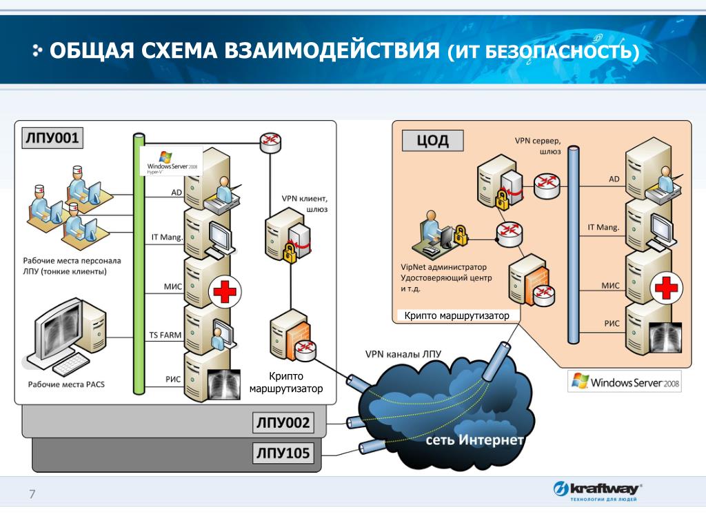 Как обозначается маршрутизатор на схеме