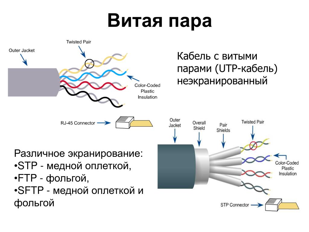 Витая пара графическое изображение