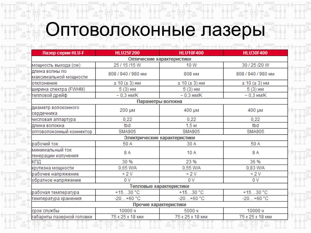 Мощность лазера. Таблица резки волоконного лазера. Потребляемая мощность станка лазерной резки 2квт. Параметры лазерной резки металла оптоволоконным лазером. Мощности лазера таблица.