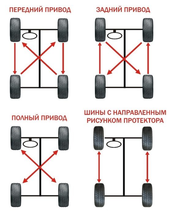 Схема замены резины