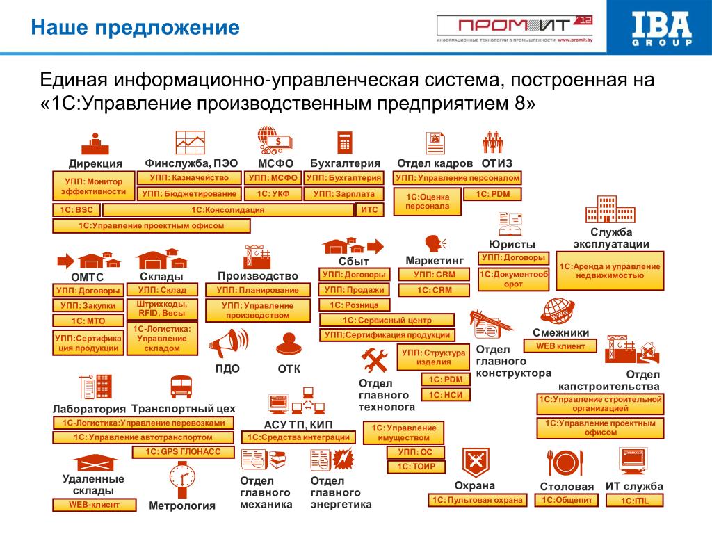 1с упп обновление