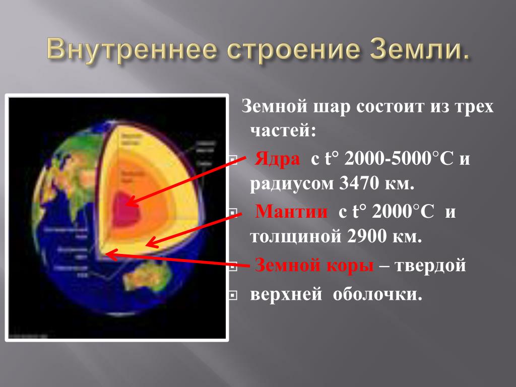 Внешнее строение земли рисунок