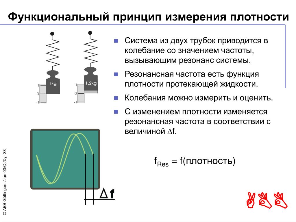 Принцип измерения