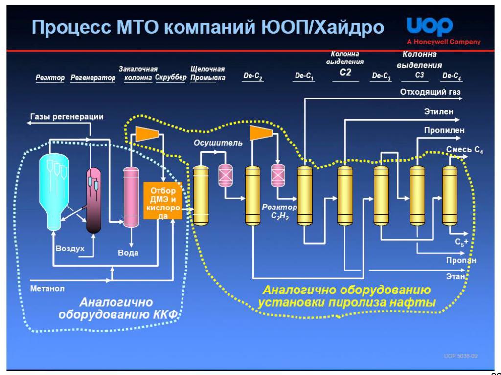 Центр синтез