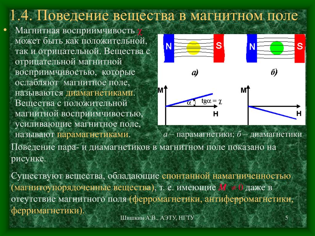 Поведение вещество. Магнитное поле в веществе. Магнитное поле в магнетиках. Какие вещества ослабляют магнитное поле?. Поведение материалов в магнитном поле.