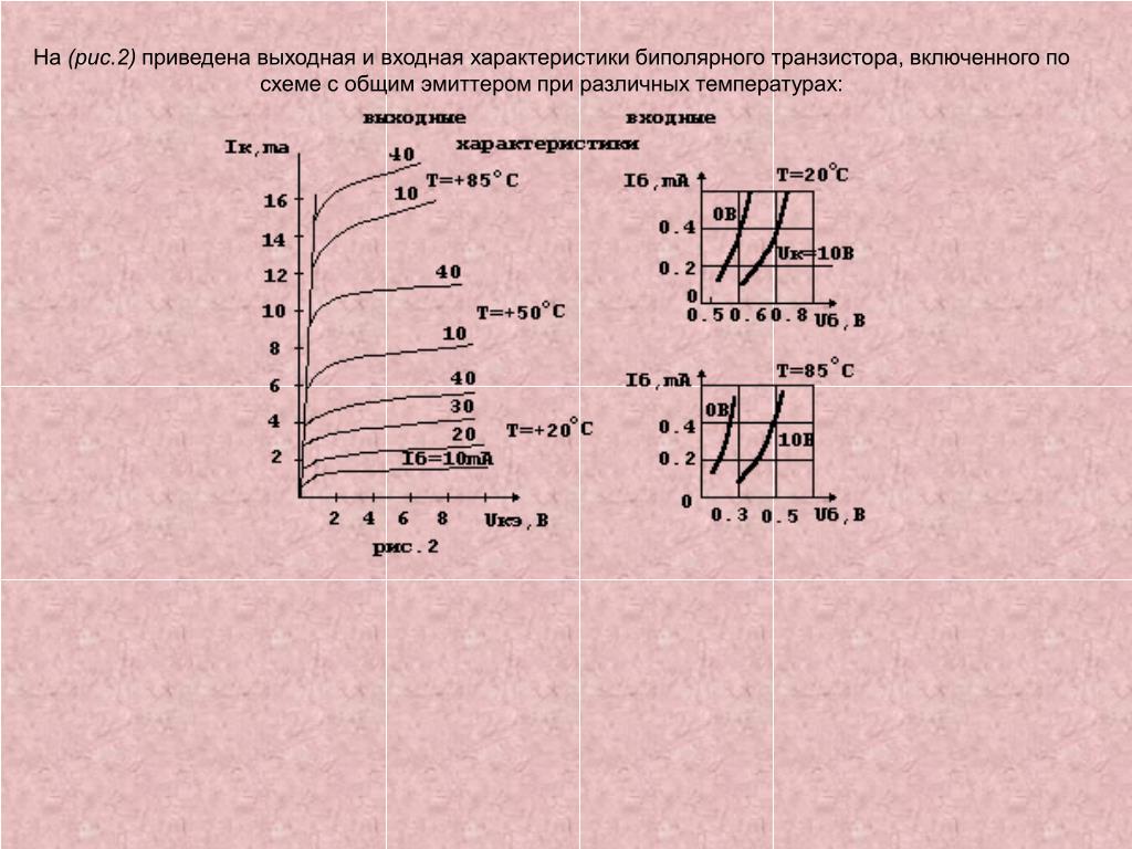 Схема биполярного транзистора с общим эмиттером. Входная характеристика биполярного транзистора. Входная и выходная характеристика транзистора с общим эмиттером. Входные выходные параметры биполярного транзистора кт373г. Выходные характеристики транзистора 2n3707.