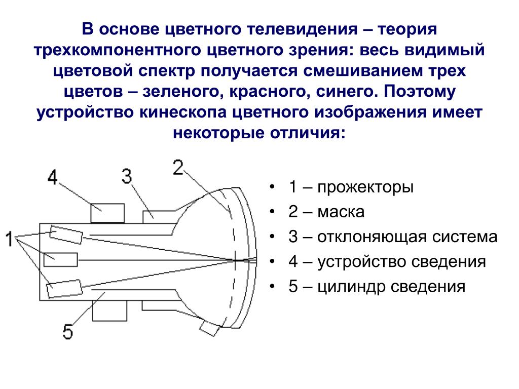 Телевизионная трубка для передачи неподвижного изображения 8 букв