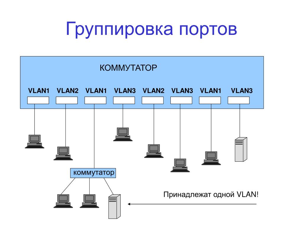 Как на схеме обозначается коммутатор