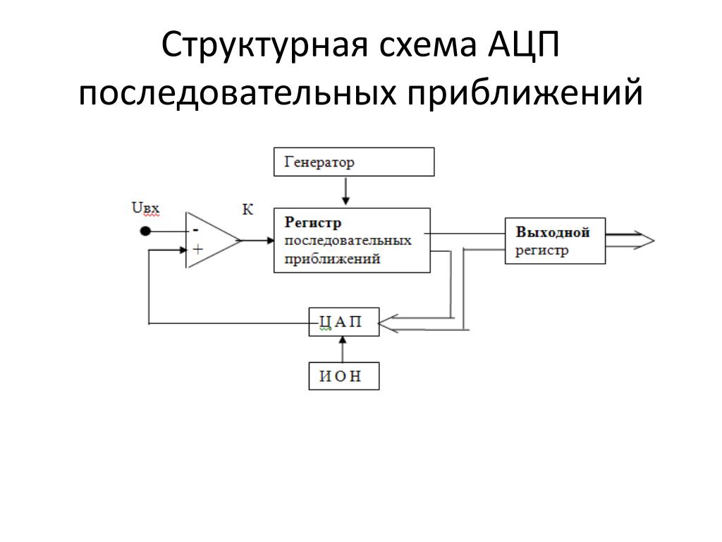 Аналогово цифровой преобразователь схема