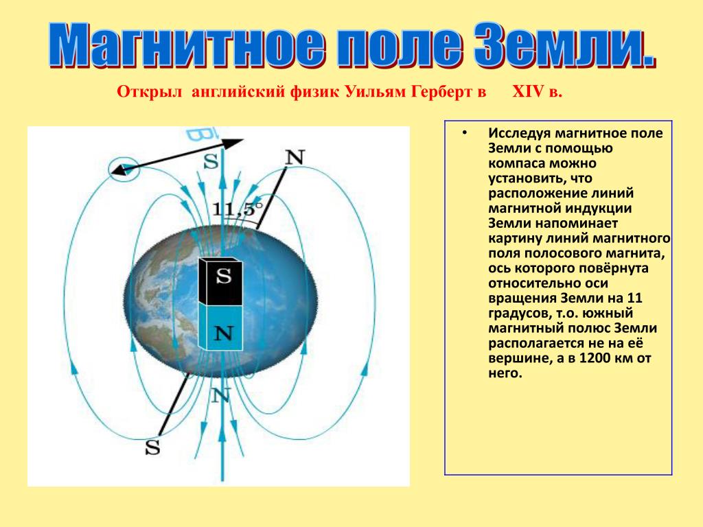 Нарисуйте магнитные линии земли и объясните рисунок