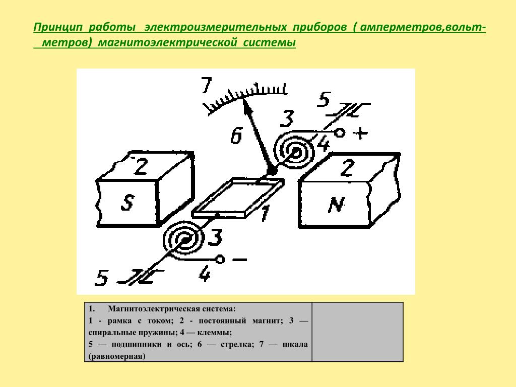 Амперметр рисунок схемы