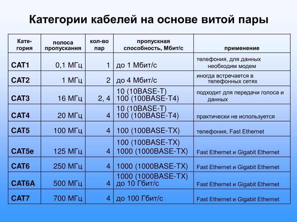 Соотнесите изображения кабелей на основе витой пары и их названия