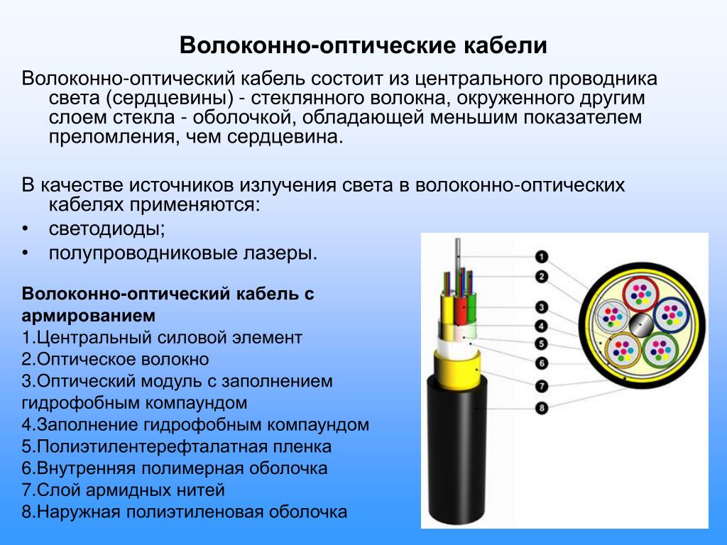 Волоконно оптический кабель схема