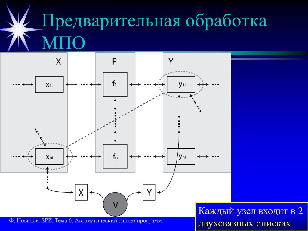 Представление система 2. Автоматизированный Синтез. Этапы автоматического синтеза текста. Синтез автоматической системы. Систему автоматического синтеза программ цилиндр.