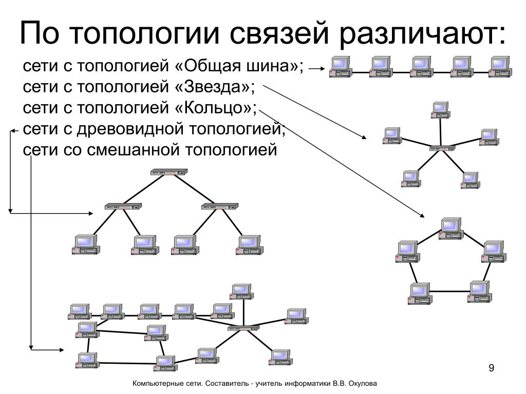 Перпендикулярная схема децентрализованная это