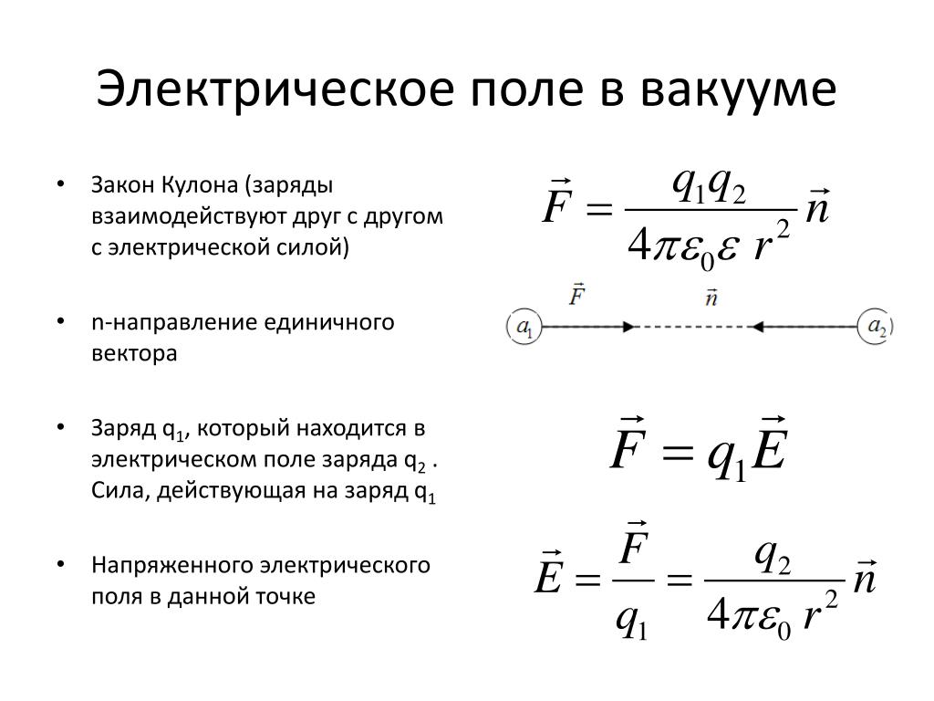 Электрическое поле заряженного тела. Потенциал электрического поля точечного заряда в вакууме. Потенциал электрического поля точечного заряда в вакууме формула. Электрическое поле в вакууме закон кулона. Закон электрического поля закон кулона.