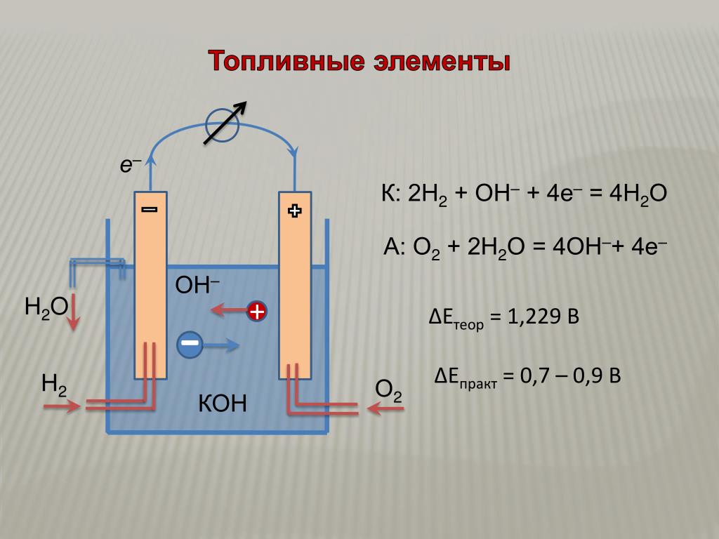 Топливные элементы презентация