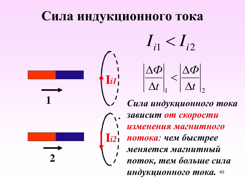 Магнитный поток изменяется при движении витка показанного на рисунке под буквой ми