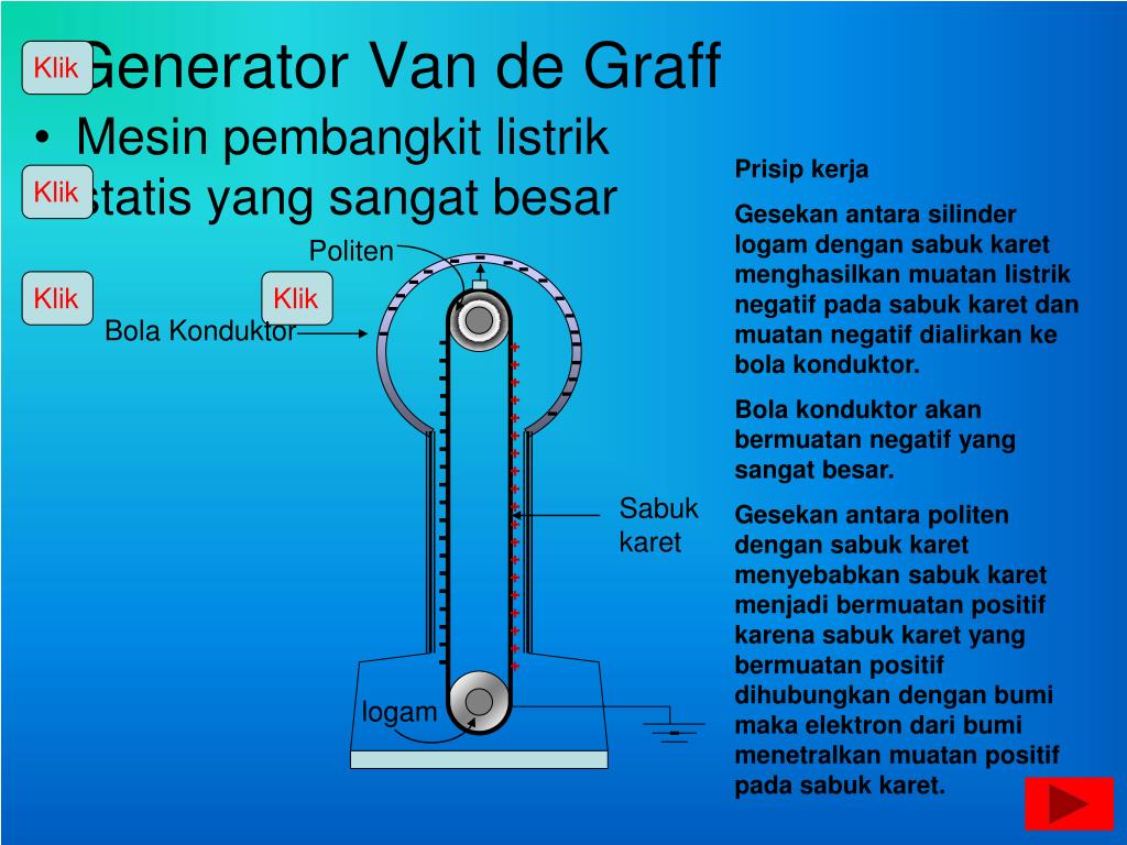 Генератор ван де граафа. Из чего состоит Ван де Графф. Генератор Ван промах 6000 инструкция.