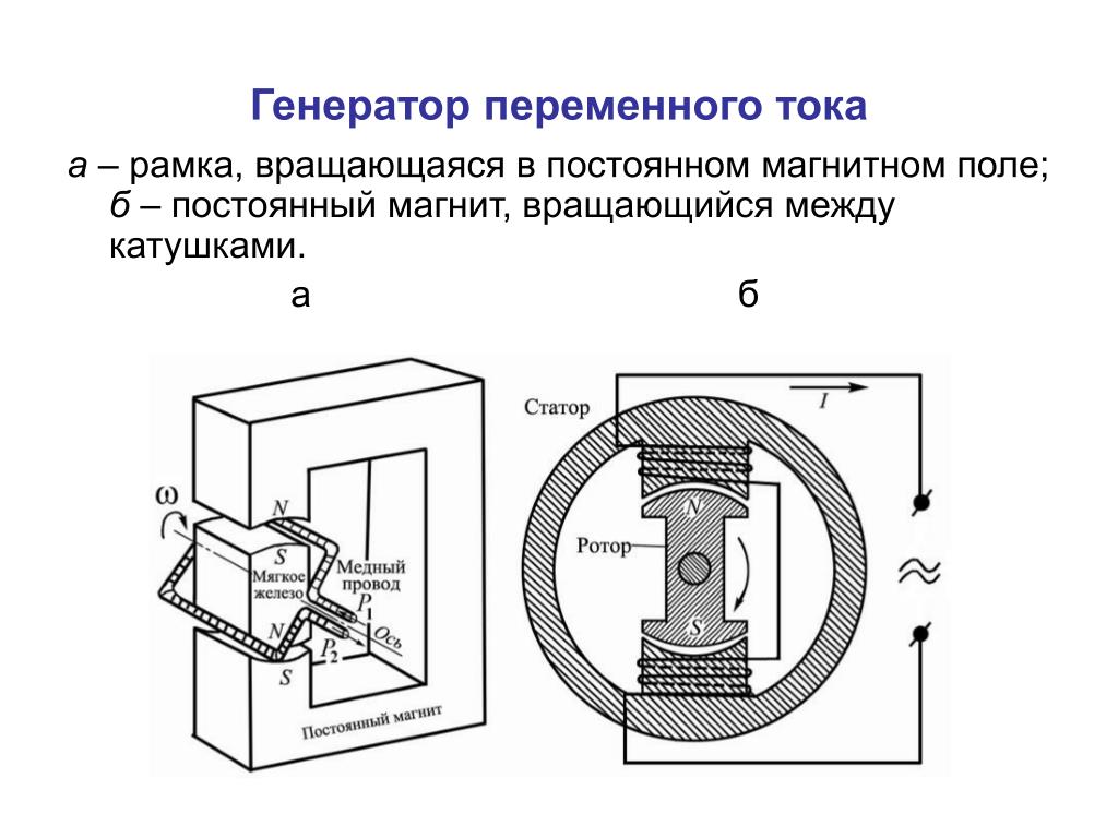 Схема генератора переменного тока физика