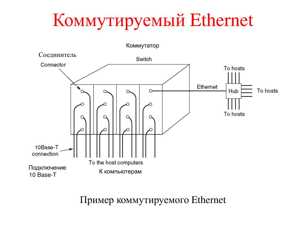 Коммутатор на схеме гост