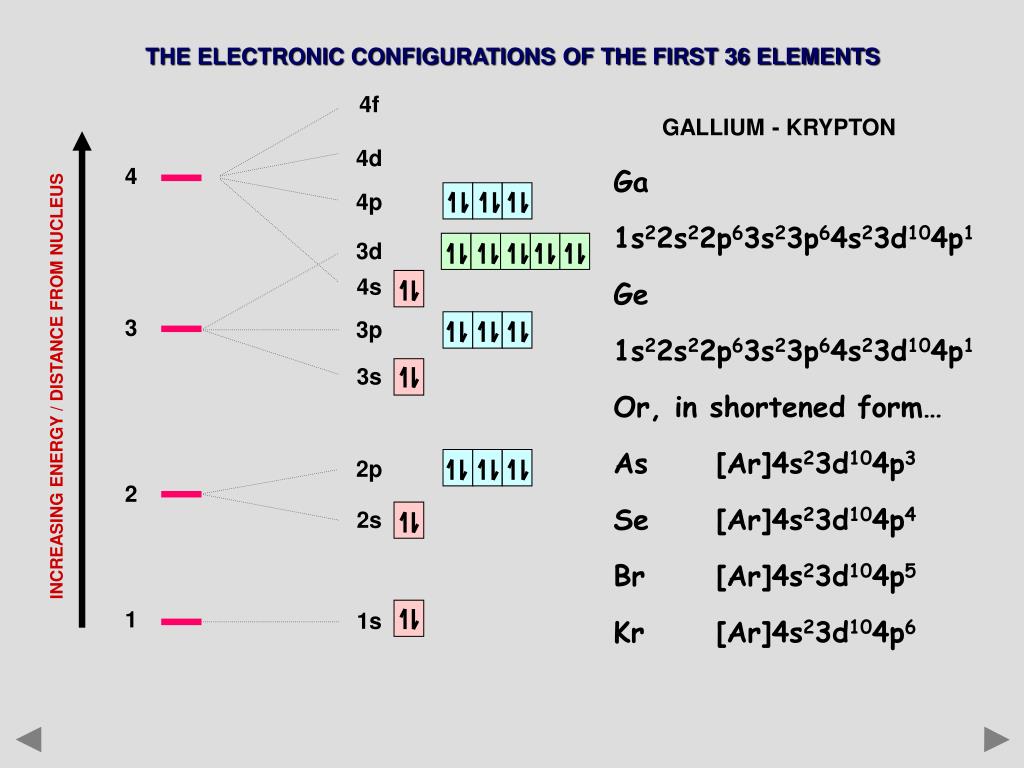 Сравнение s23 и s23. Галлий электронная конфигурация. Конфигурация Криптона. 4s^23p^104p^3. Галлий электронная схема.