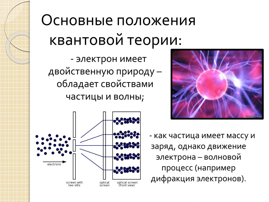 На рисунке представлены четыре заряженные частицы какие из этих частиц притягиваются друг к другу