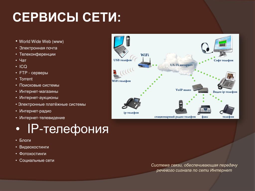 Услуги используемые ресурсы. Сервисы глобальной сети. Сервисы компьютерных сетей. Основные сетевые сервисы. Основные сервисы глобальной сети Internet.