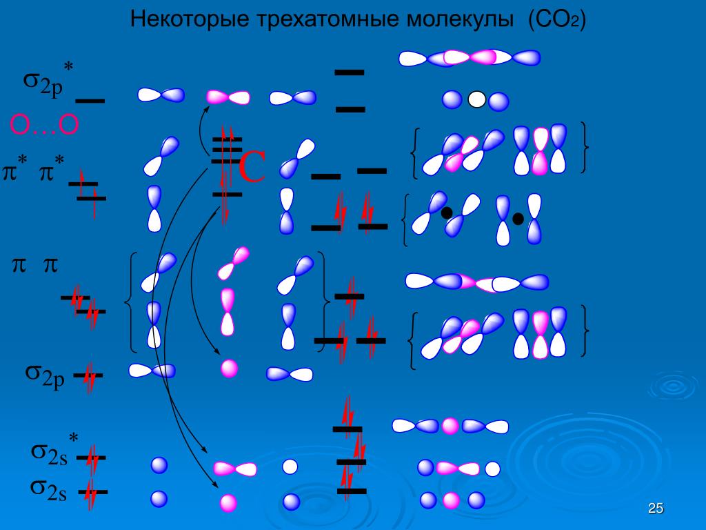 Co2 тип связи и схема