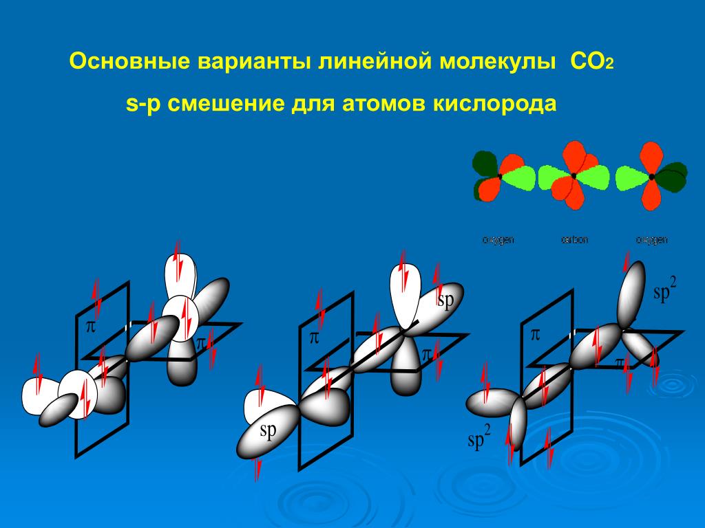 Схема образования молекул co