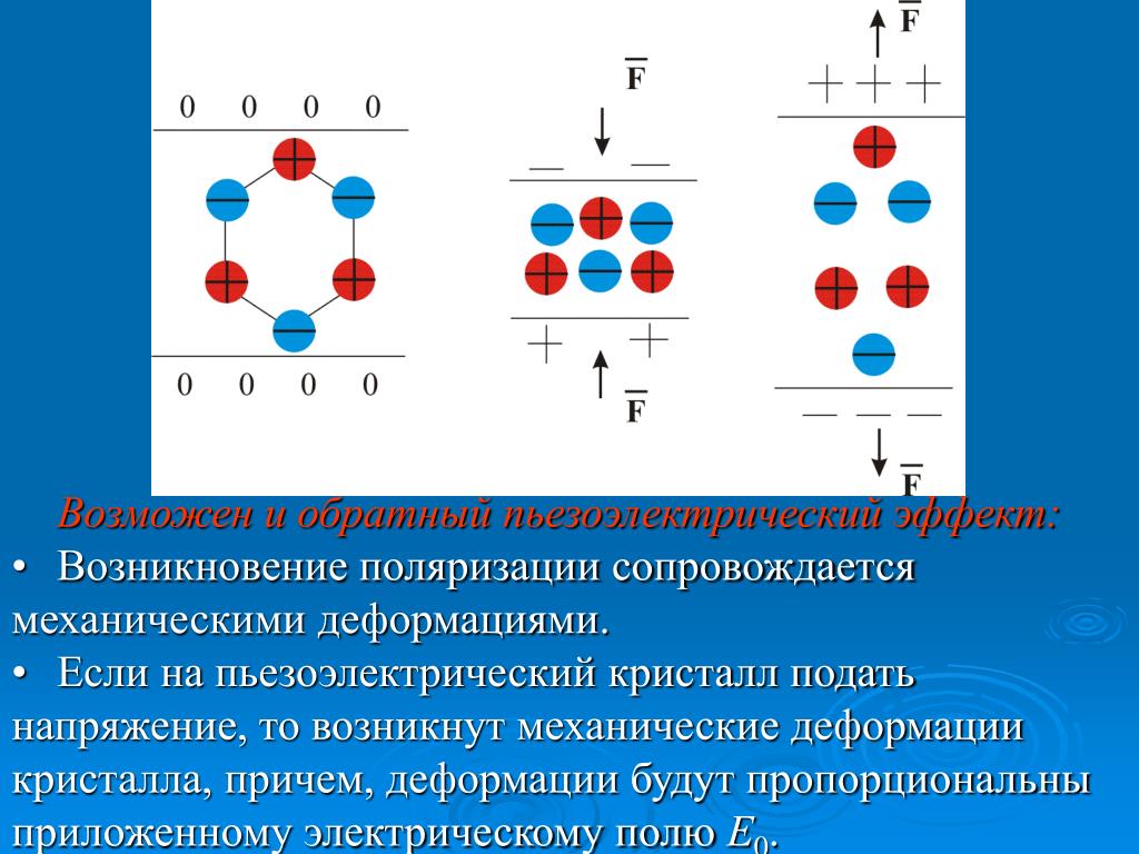 Пьезоэлектрический эффект презентация