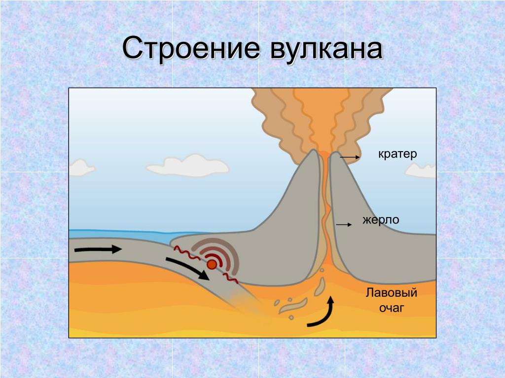 Схемы обыгрывания вулкана