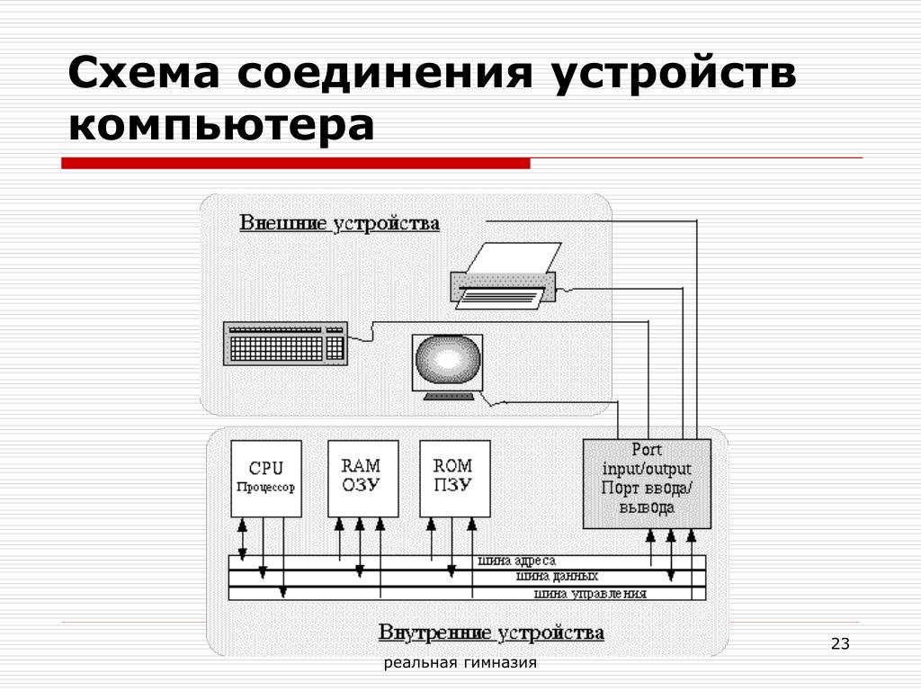 Электронная схема управления внешними устройствами