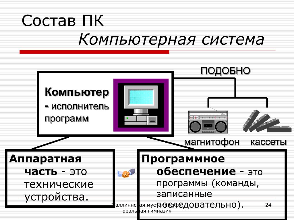 Устройство персонального компьютера информатика. Аппаратное обеспечение аппаратного компьютера подсистема. Схема состава аппаратного обеспечения компьютера. Состав персонального компьютера. Схема аппаратной части компьютера.