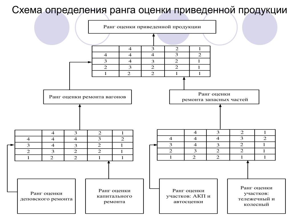 Схема определение понятия