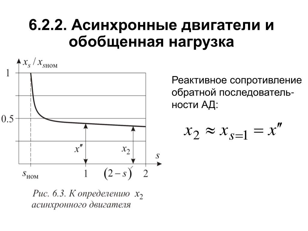 Прямое и обратное сопротивление