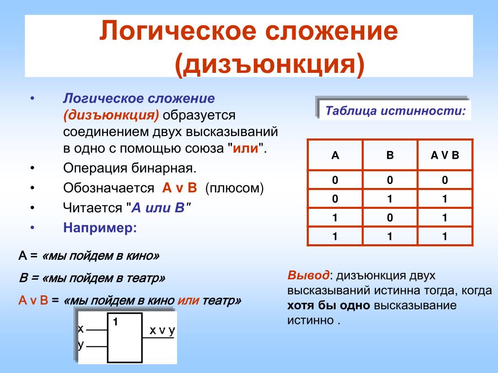 Переменная x целого типа каждому чертежу подберите подходящее логическое выражение