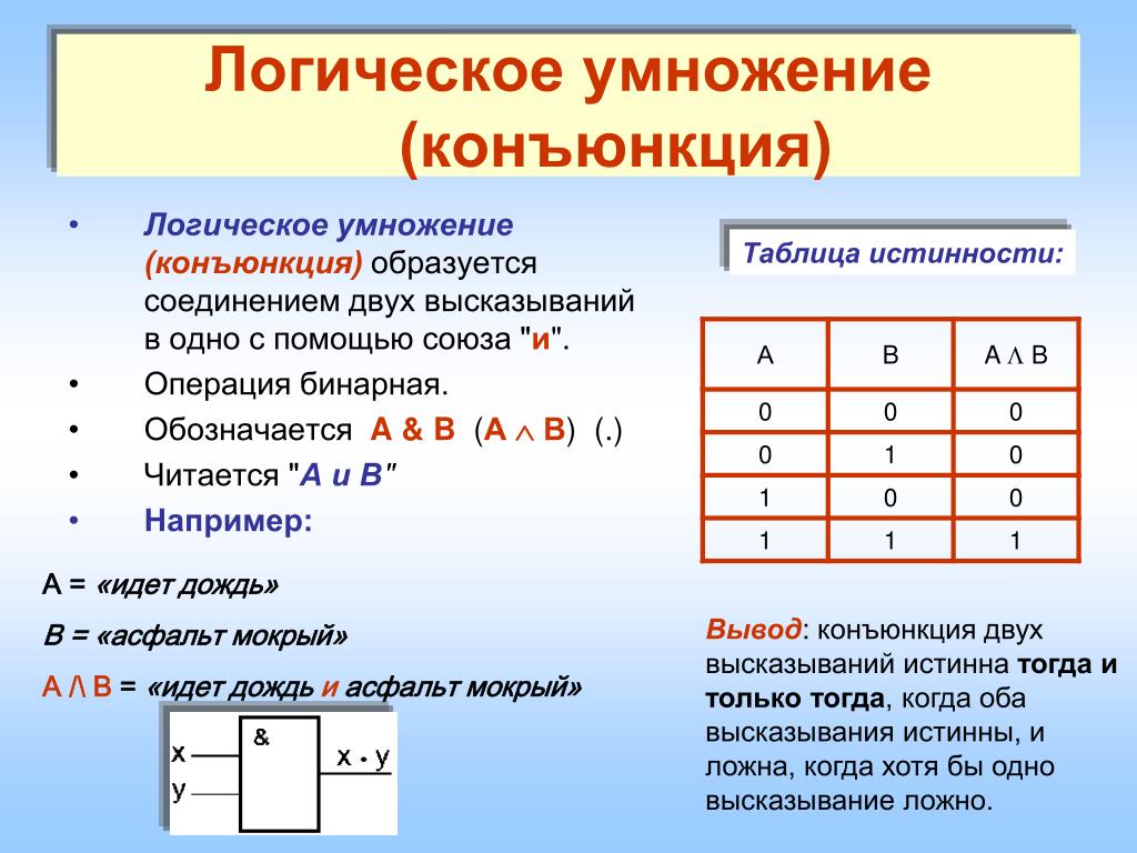 Значение логического выражения презентация