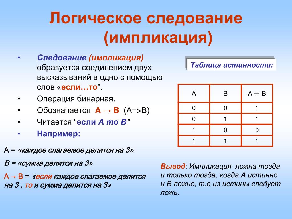 Нарисовать множества истинности и ложности этого предиката