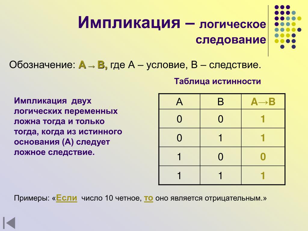 Логическое тогда и только тогда когда. Импликация таблица истинности. Логика следование таблица истинности. Таблица истинности следование импликация. Таблица истинности импликации в информатике.