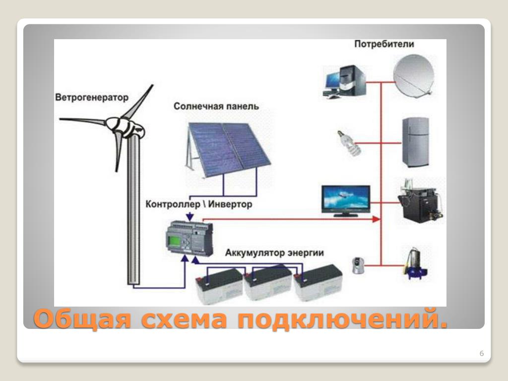 Схема подключения солнечных панелей и ветрогенератора