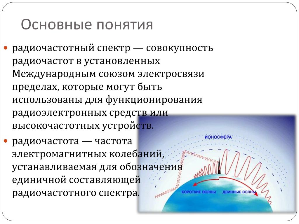 Радиоволна как пишется. Радиочастотный спектр. Виды радиоволн. Короткие средние и длинные радиоволны. Радиоволны презентация.