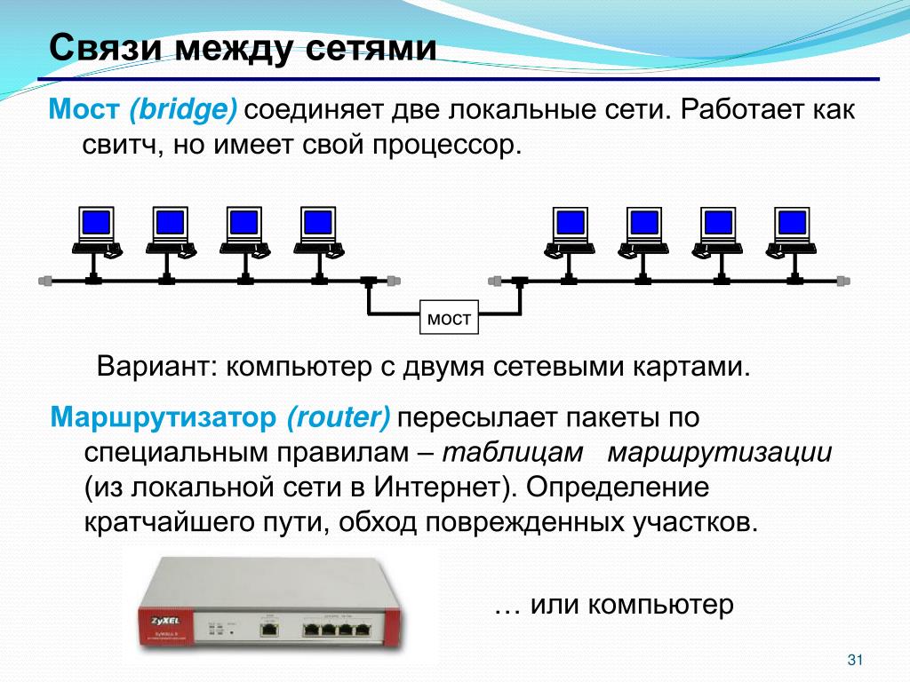 Презентация на тему защита информации и администрирование в локальных сетях