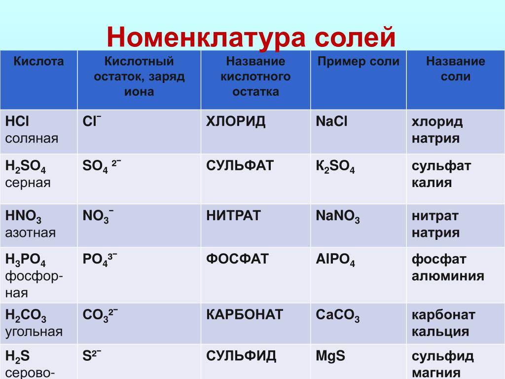 Составьте характеристику вещества формула которого co2 по плану 1 качественный состав