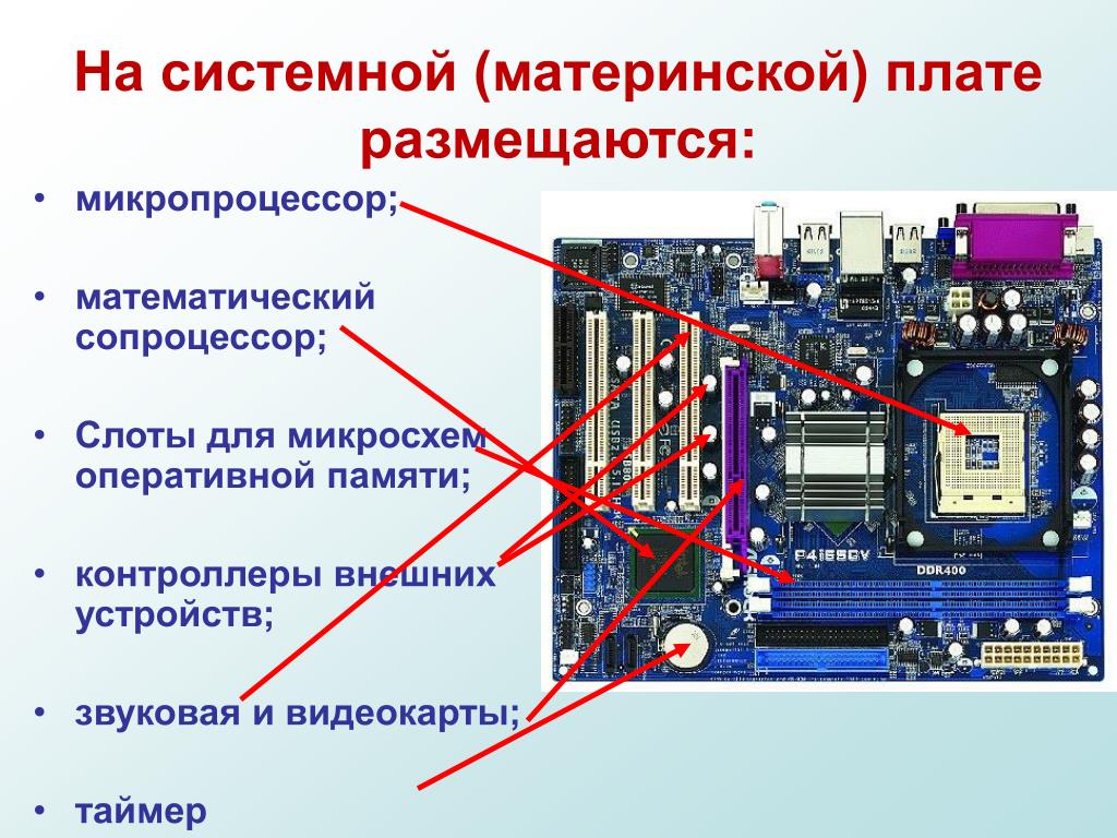 Горит dram на материнской плате и нет изображения