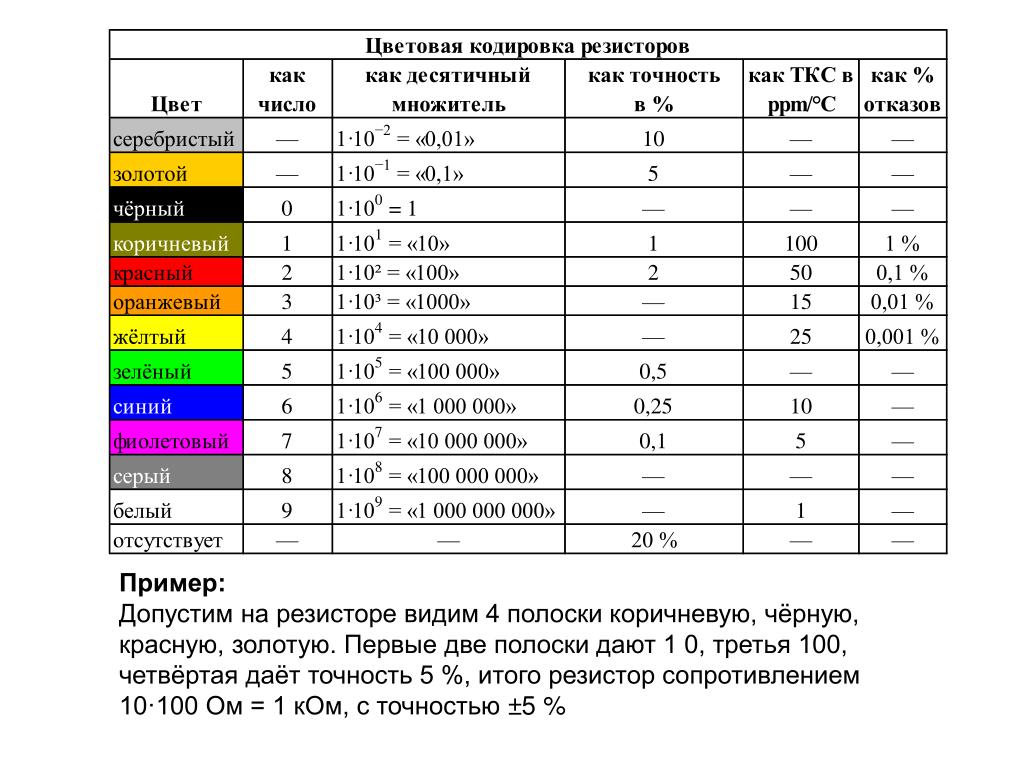 Резистор красный черный красный