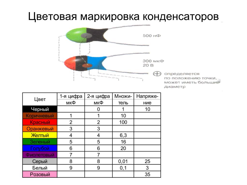 Как определить маркировку конденсатора