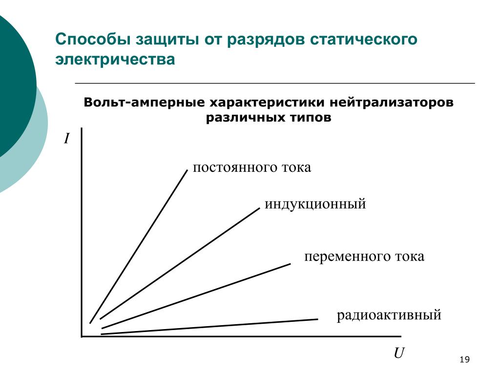 Защита от статического и атмосферного электричества презентация