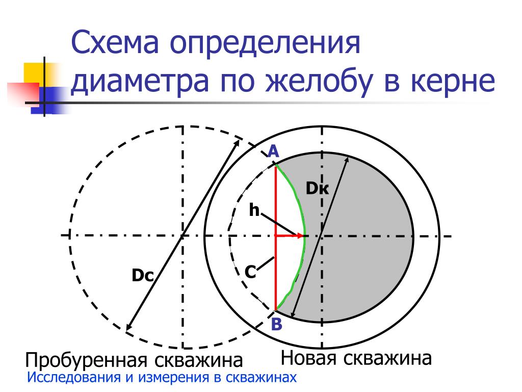 Что такое схема определение